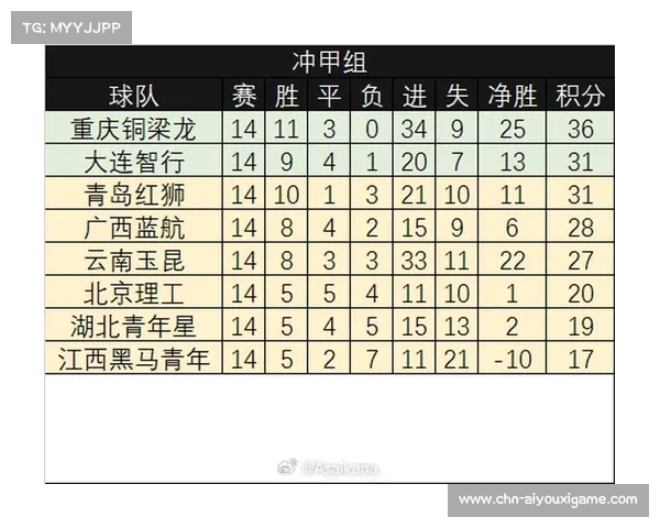 2023年中乙积分榜最新动态与赛程比分全面解析 2023年中乙积分榜最新动态与赛程比分全面解析