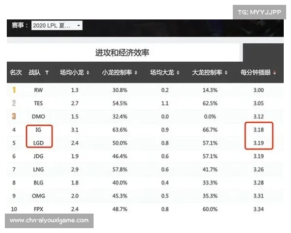 LGD一梦退役背后的原因与XYG九月是否具备顶级打野实力探讨 LGD一梦退役背后的原因与XYG九月是否具备顶级打野实力探讨